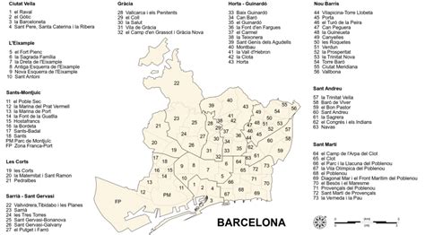 Guide On The Ten Districts In Barcelona And Their Neighbourhoods