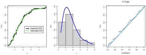 Bayesian Estimation Of A Transmuted Topp Leone Length Biased