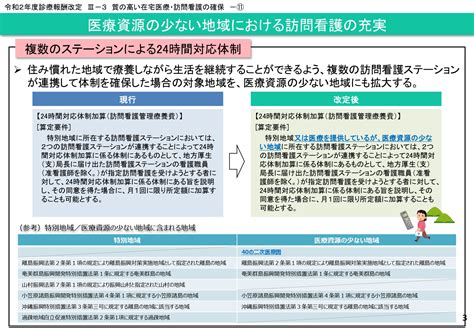 【2022診療報酬改定】24時間対応加算の拡大など検討事項について 福祉ネット