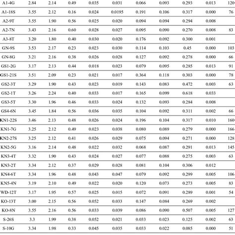 Cast Iron Strength And Hardness Tests Results Download Table