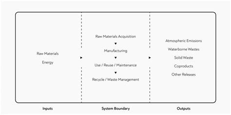 What is a Life-Cycle Analysis? - Barista Hustle