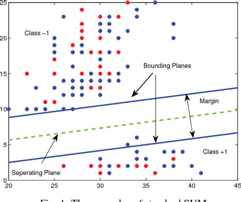 Figure 1 From Manifold Regularized Proximal Support Vector Machine Via Generalized Eigenvalue