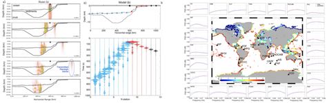 Ambient Seismic Noise Wavefield Environmental And Computational