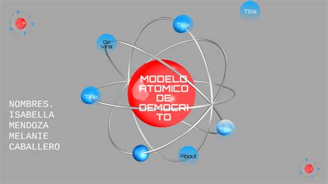 MODELO ATOMICO DE DEMOCRITO By Isabella Mendoza On Prezi