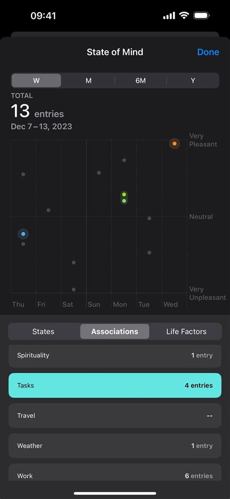 Your Iphone Can Help You Track And Analyze Your Emotions And Overall Mood Over Time — Here S How