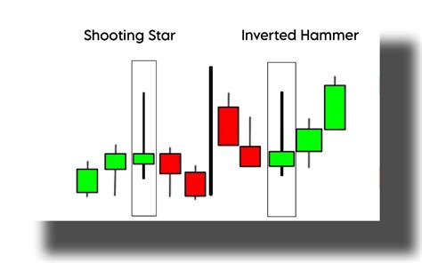 Bullish Inverted Hammer - The Forex Geek