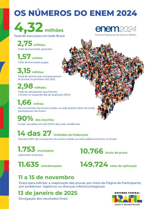 Mais De Mil Alunos De Alagoas Comparecem Ao Segundo Dia De Provas Do