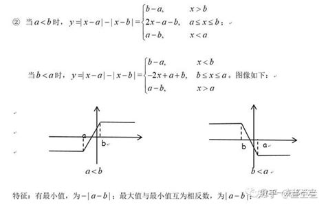 绝对值图像 知乎