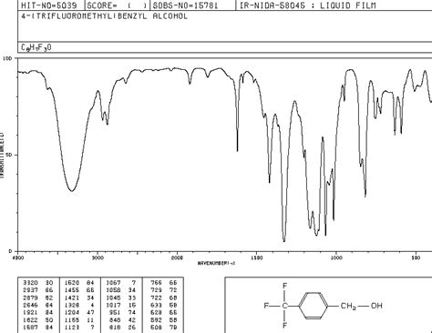 Benzyl Alcohol Ir Spectrum