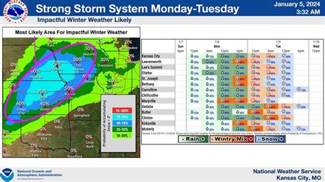 Winter storm watch: chances of high snow accumulation | Kansas City Star