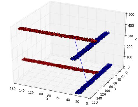 A Reconstructed Muon Trajectory Of A Representative Track B