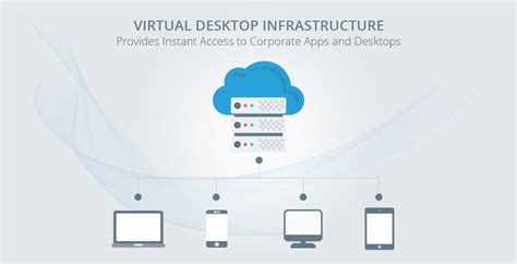 Cloud Based Virtual Desktop Infrastructure Vdi