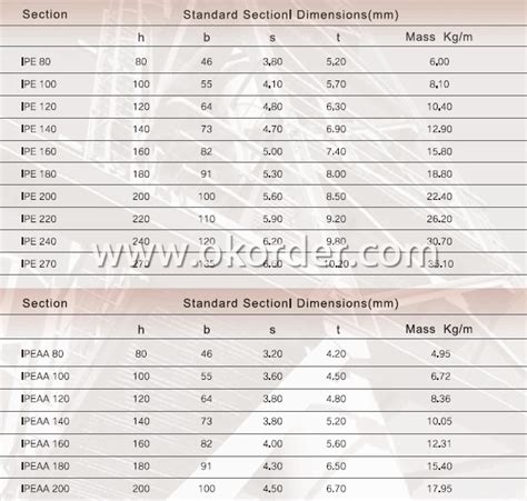 Structural Steel Size Chart