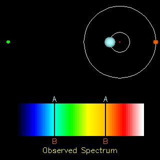 Doppler Effect