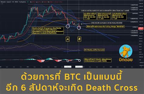 บิทดอย Bitdroid On Twitter ด้วยการที่ Btc เป็นแบบนี้ อีก 6 สัปดาห์