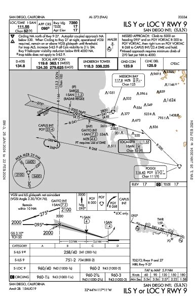 Ksan Airport Diagram