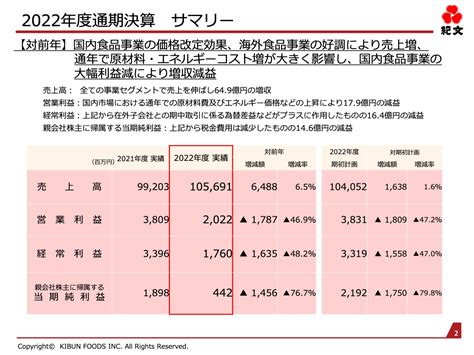 紀文食品すべての事業セグメントで増収を達成 ログミーファイナンス