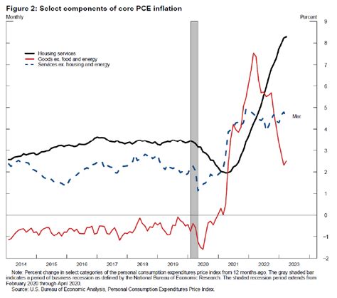 Speech By Governor Jefferson On Monetary Policy Strategy Federal