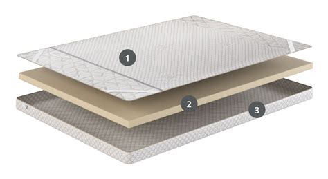 Surmatelas Latex Naturel Et Coton Biologique Latexbio