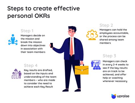 Personal Okr Examples At Work Upraise