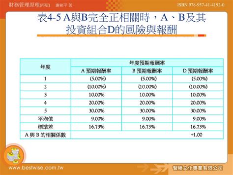 第四章 風險、報酬與投資組合 Ppt Download