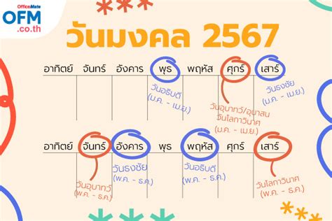 เช็คฤกษ์ดีปี 67 ทำบุญบริษัท เปิดกิจการ วันไหนดี Ofm Blog