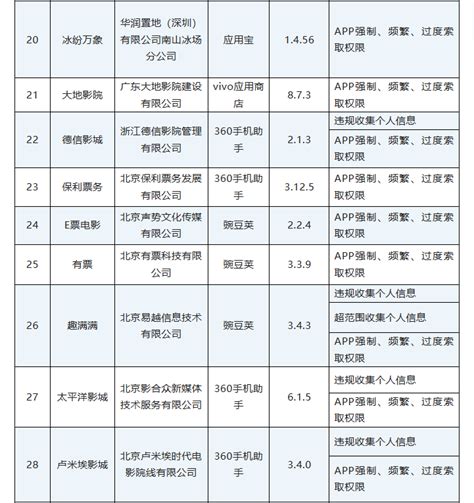 工信部通报46款存在侵害用户权益行为app（sdk）网络安全等级测评机构河南金盾信安