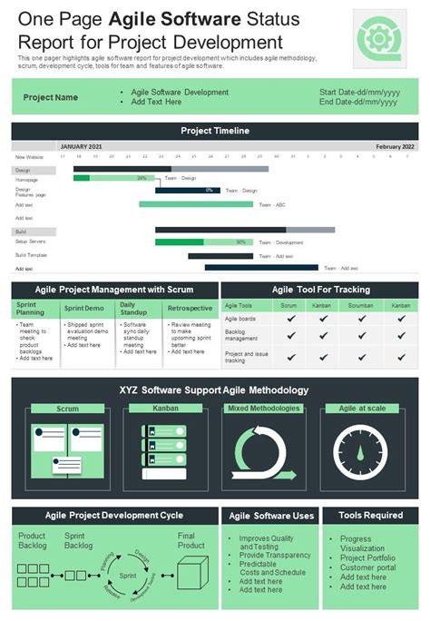 One Page Agile Software Status Report For Project Development Presentation Infographic Ppt Pdf