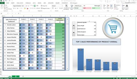 Kpi Spreadsheet Template Kpi Spreadsheet Spreadsheet Templates For 3630 ...