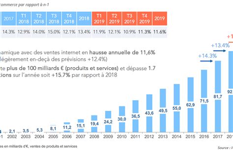 Le bilan de l e commerce français en 9 points