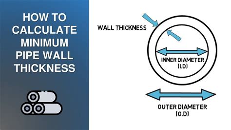 How To Calculation Wall Thickness For Oil Pipeline According To ASME