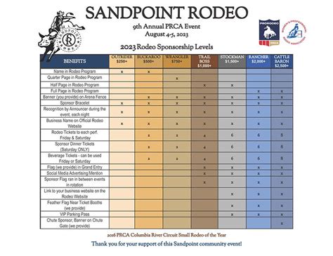 Sponsors Sandpoint Bonner County Rodeo