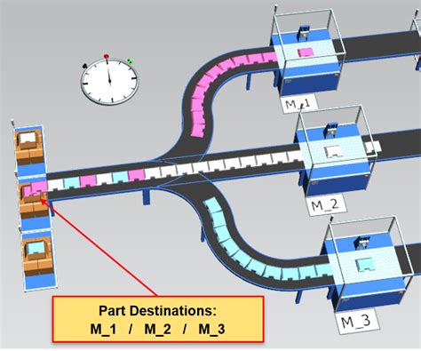 Tecnomatix Plant Simulation 15 What S New Tecnomatix