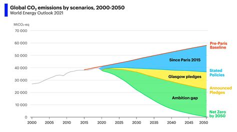 Iea World Energy Outlook 2016 Contains Special Focus On 55 Off