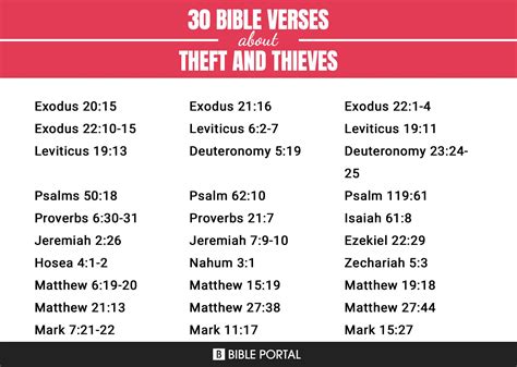 Bible Verses About Theft And Thieves