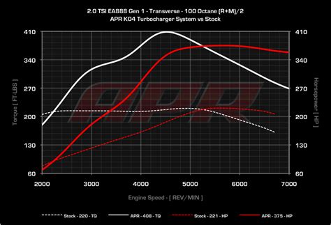 Apr Presents The 2 0 Tsi K04 Turbocharger System Version 3 0 Vw Gti