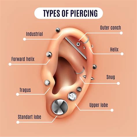 Are You Considering A Tragus Piercing Let Us Guide You Life Style