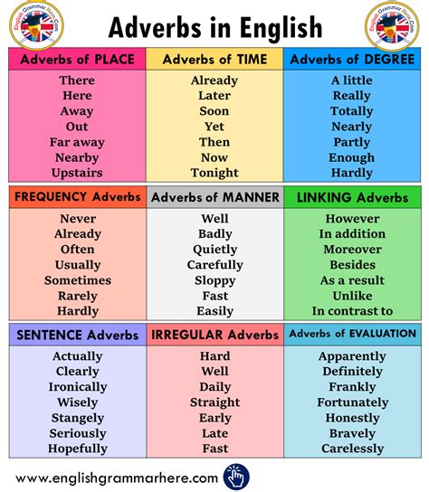 50 New English Words With Meaning And Sentences English Grammar Here