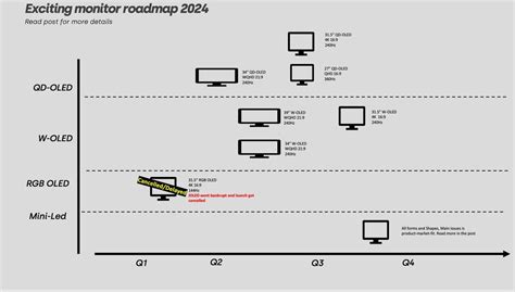 That 4K 32-inch OLED gaming monitor you've been waiting for will ...