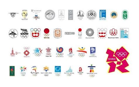 History Of Olympic Logos