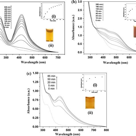 Absorption Spectra Of Solution Containing 5 × 10 −4 M Ag I And Aqueous Download Scientific