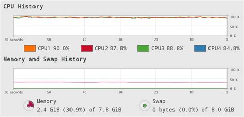 Linux下cpu和gpu机器学习性能对比测试 Yy分享