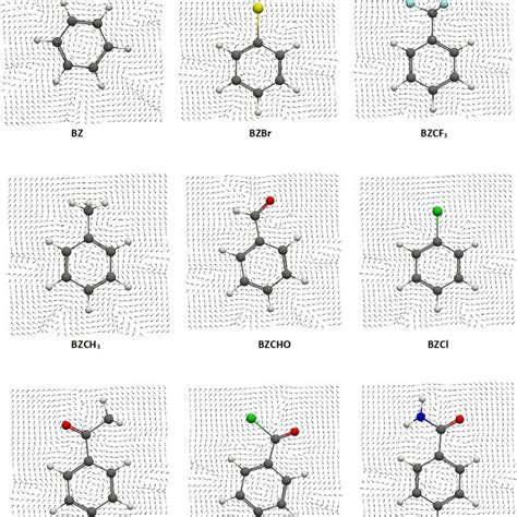 D Vector Plots Of Benzene And Substituted Br Cf Ch Cho Cl