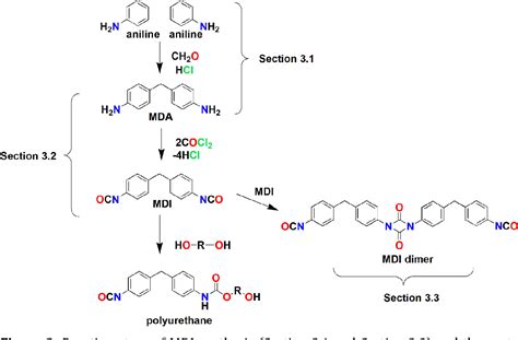 [PDF] A study of elementary reactions of isocyanate production ...