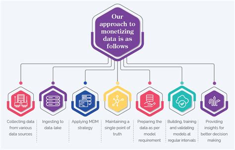 Retailers Roadmap To Long Term Success Fueling Growth Through Data