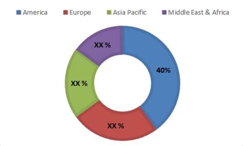 Telehealth Market Research Report Forecast To 2023 Mrfr