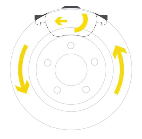 Kierunkowe Klocki Hamulcowe Ebc Brakes Aktualno Ci