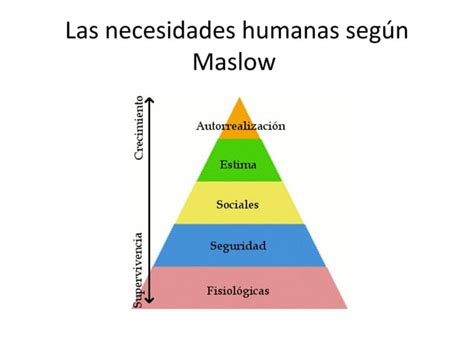 Las Necesidades Humanas Ppt Descarga Gratuita