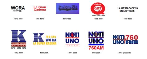 Pr Historia De Los Logos Actualizados De Las Emisoras De Radio Am Y