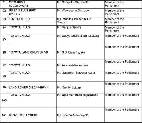 President S Office Releases Full List Of 107 Returned Vehicles And